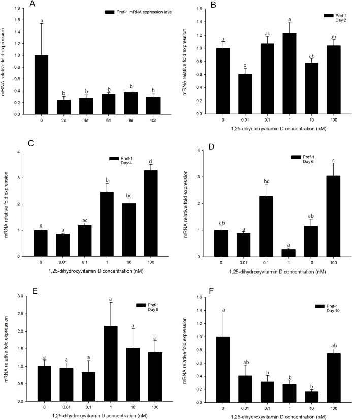 Fig 12