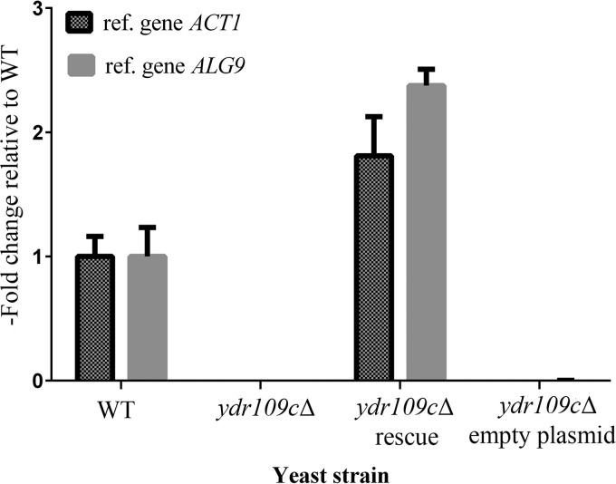 FIGURE 1.