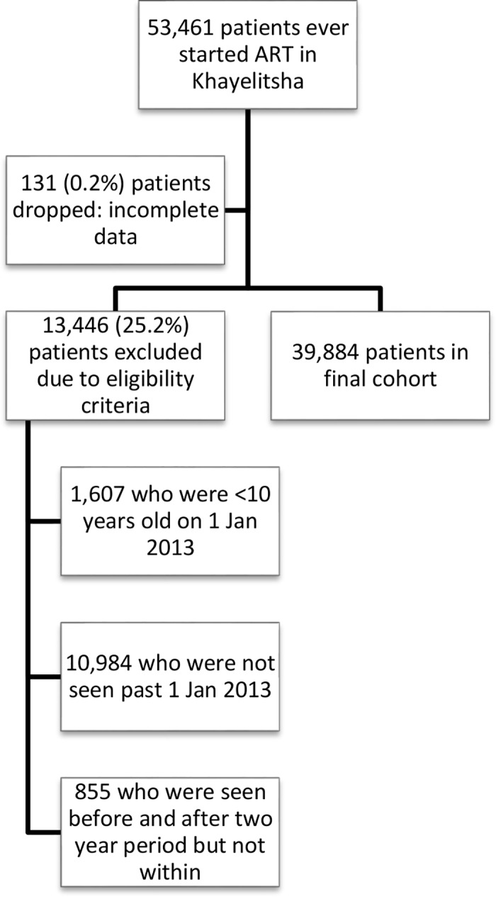 Fig 1