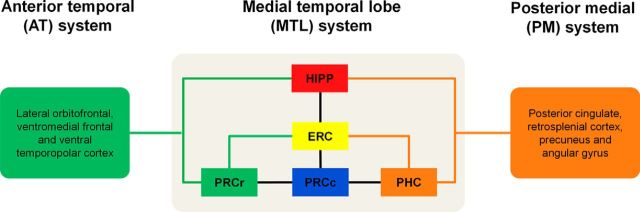 Figure 12.