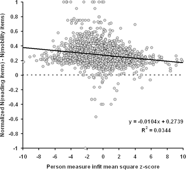 FIGURE 11.