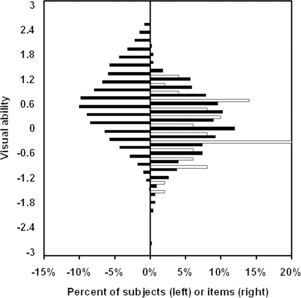 FIGURE 1.