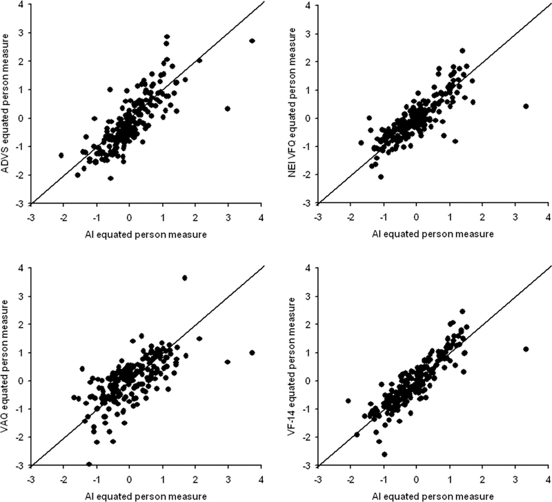 FIGURE 12.