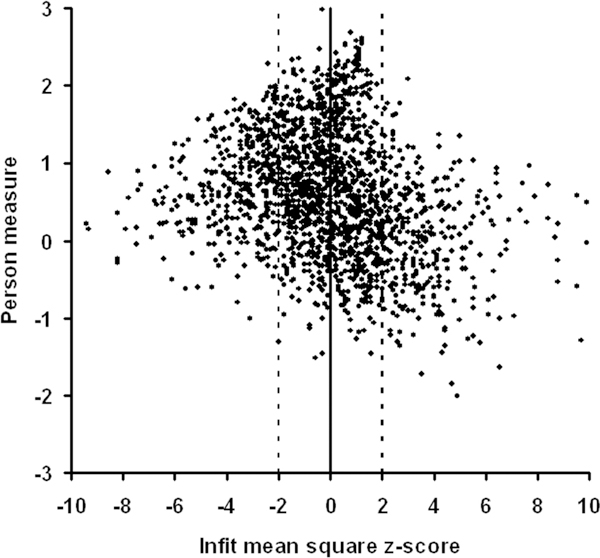 FIGURE 5.