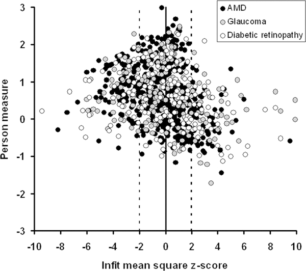 FIGURE 7.