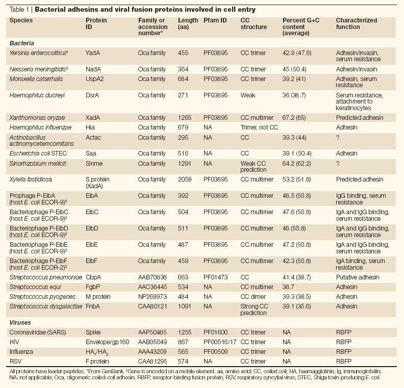 graphic file with name 41579_2005_Article_BFnrmicro1131_Figa_HTML.jpg