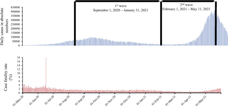 Fig. 2