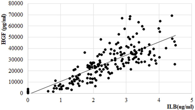 FIGURE 11