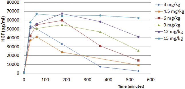 FIGURE 9