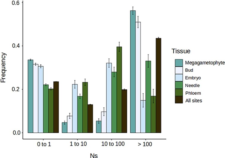 
Fig. 2.