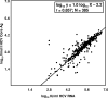 FIG. 2.