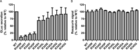 FIGURE 2: