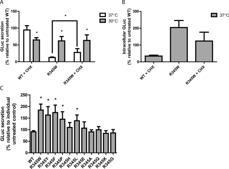 FIGURE 4: