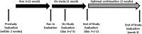 <b>FIG. 1.</b>