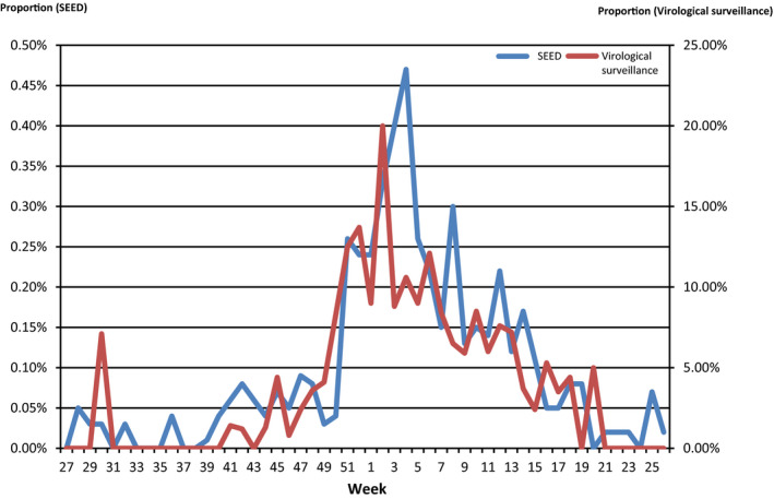 Figure 5