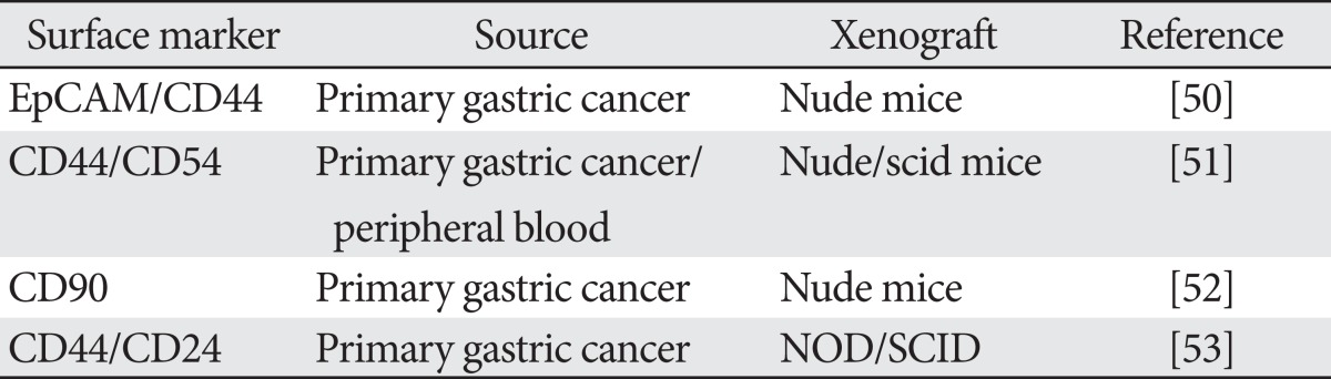 graphic file with name acb-46-8-i001.jpg