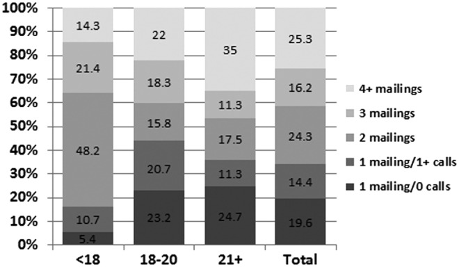 FIG. 3.