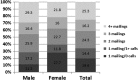 <b>FIG. 4.</b>
