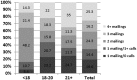 <b>FIG. 3.</b>