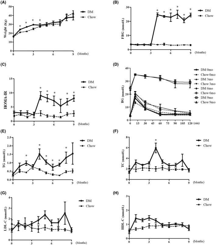 16s rrna gene sequencing analysis of gut microbiome in a mini pig