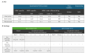 Molecular and serological testing results for a monkeypox virus clade Ib case, Canada, 2024. Panel A shows the quantitative PCR, virus isolation, and next generation sequencing results for the case. Panel B shows the serology response in the patient and household contacts at different timepoints. 