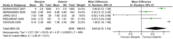 Figure 6.