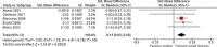 Figure 4.1