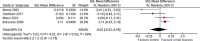 Figure 4.2