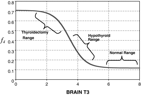 FIG. A2.