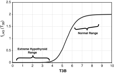 FIG. A1.