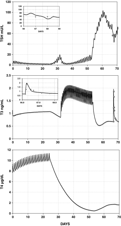 FIG. 7.