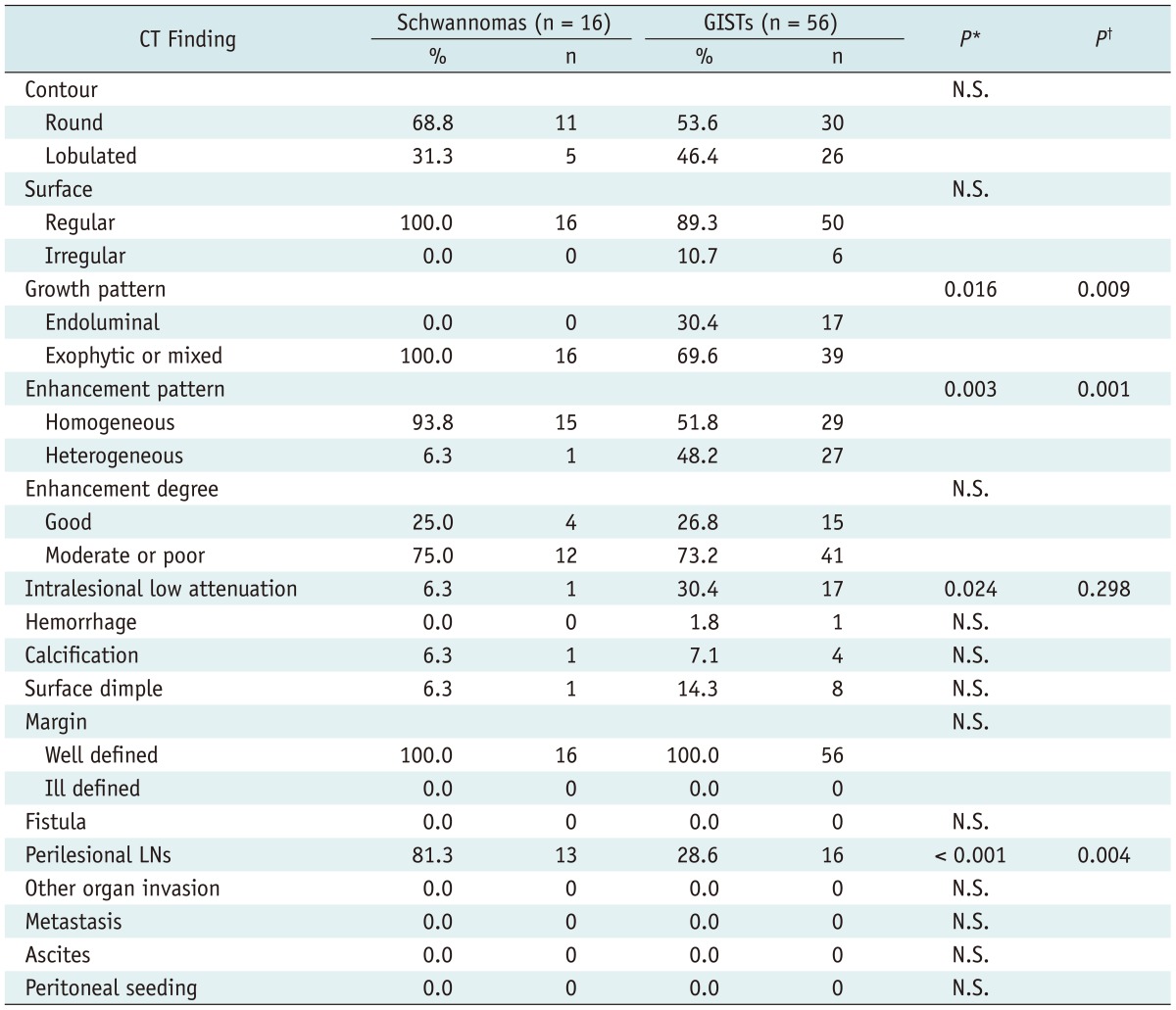 graphic file with name kjr-13-425-i001.jpg