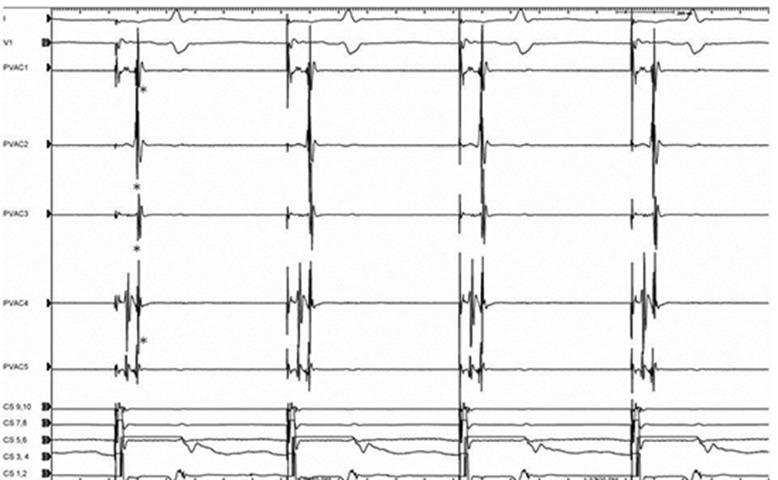 Figure 5.