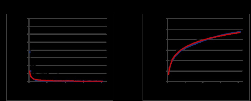 FIG 1 