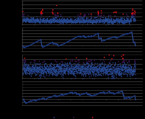 FIG 3 