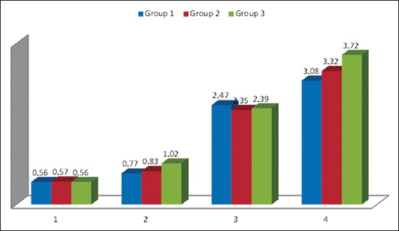 Graph 1