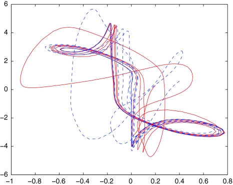 Fig. 3