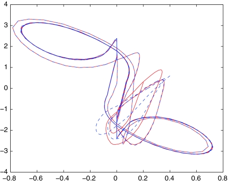 Fig. 5