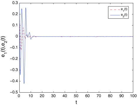 Fig. 6