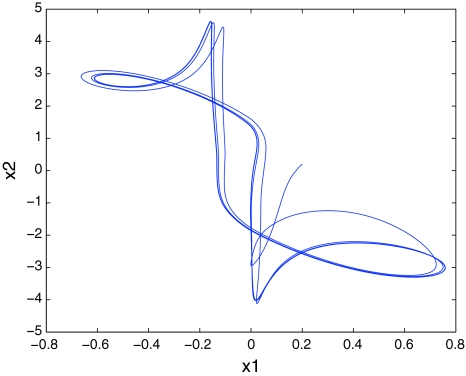 Fig. 2