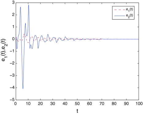 Fig. 4