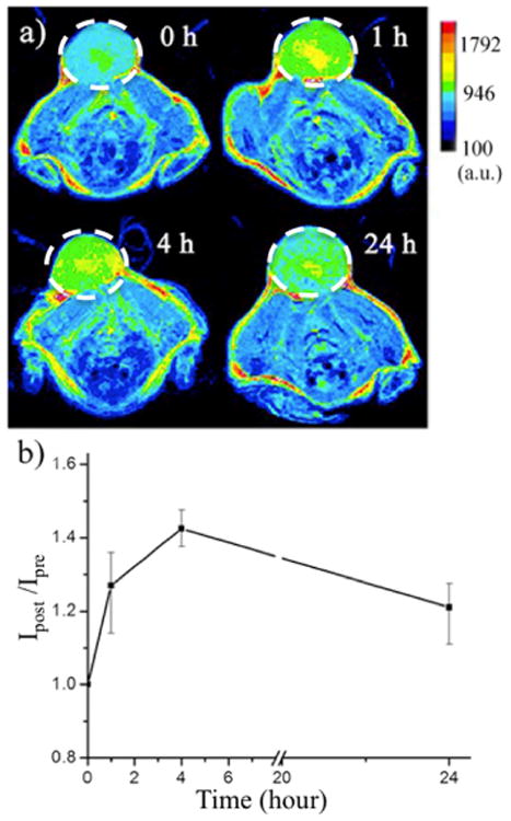 Fig. 4