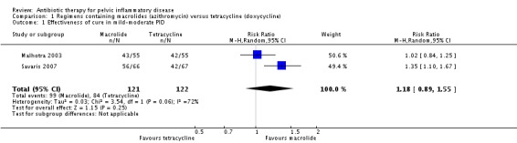 Analysis 1.1