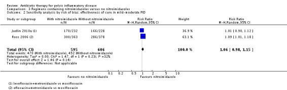 Analysis 3.2