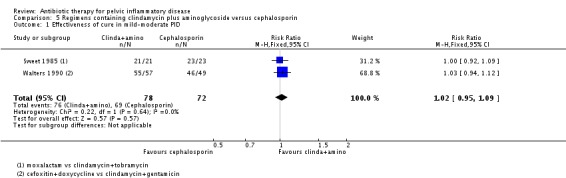 Analysis 5.1