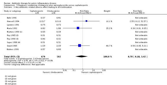 Analysis 5.3