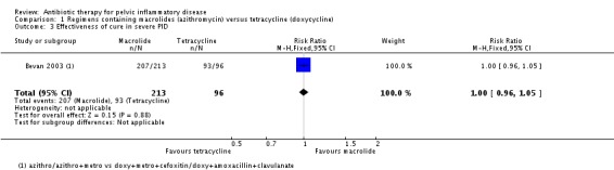 Analysis 1.3