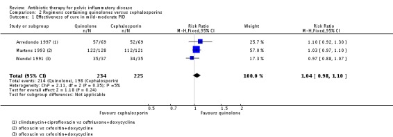 Analysis 2.1