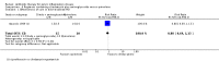 Analysis 4.1