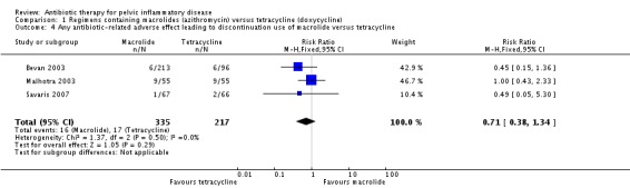 Analysis 1.4